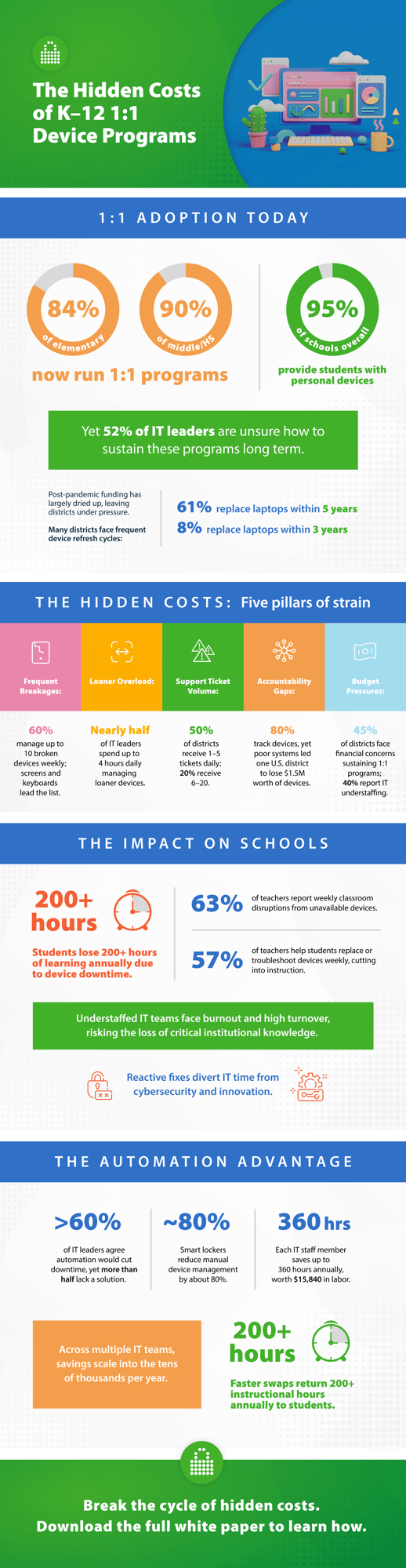 K-12 Infographic LocknCharge (1)