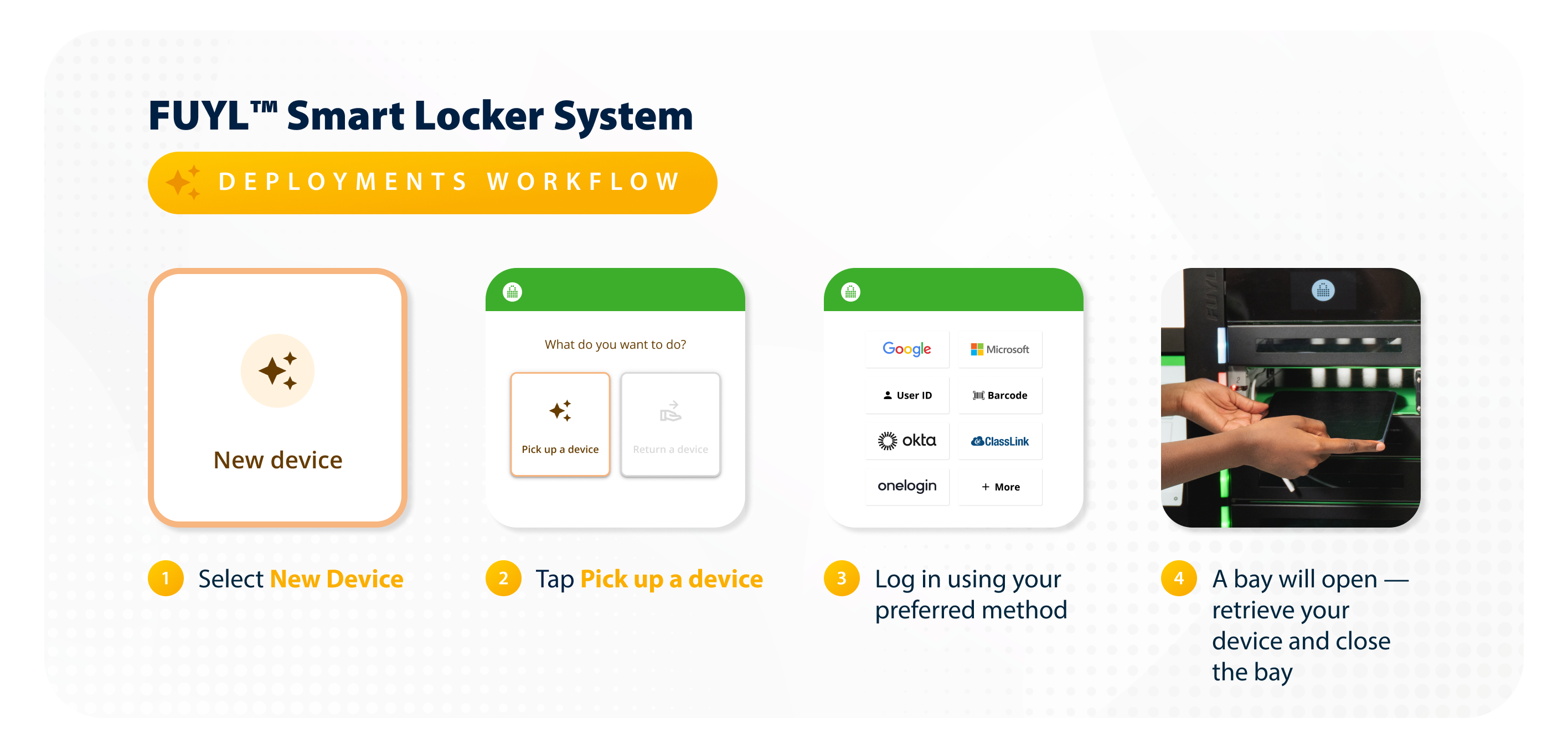 Deployments Workflow