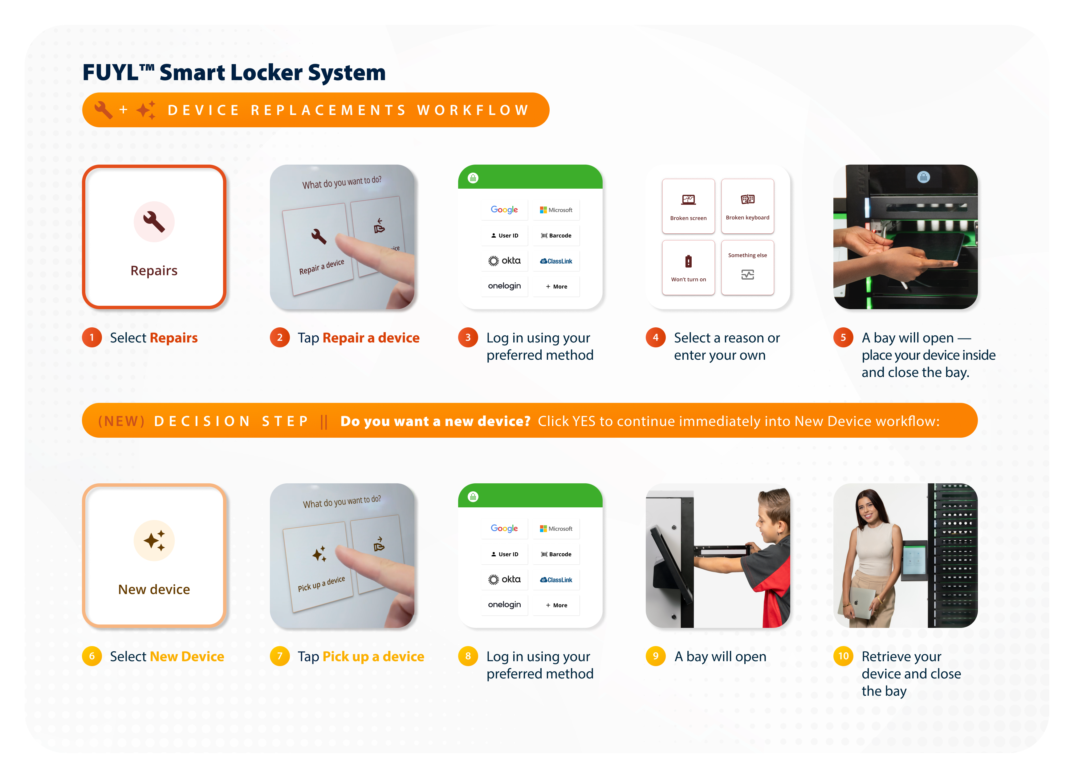 Device Replacements Workflow