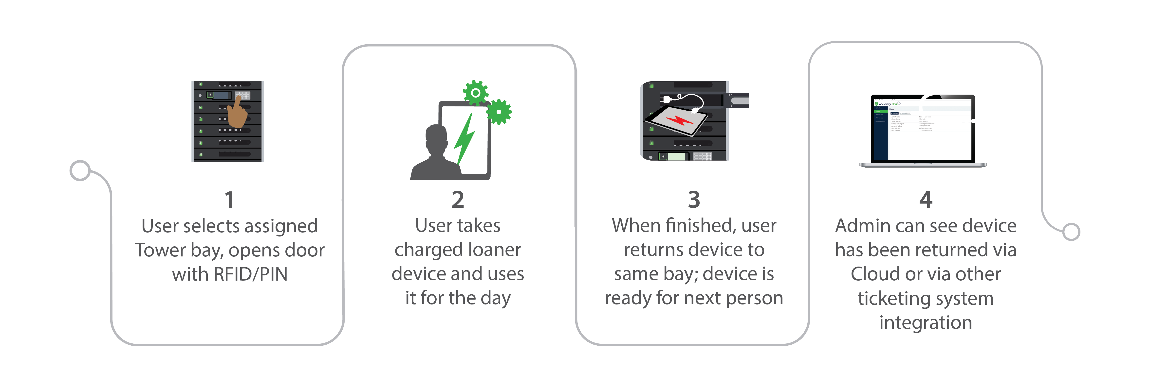 LNC-US-FUYL-Tower-automated-checkout-workflow-2021.11.01_After-English-Larger-White-EDU