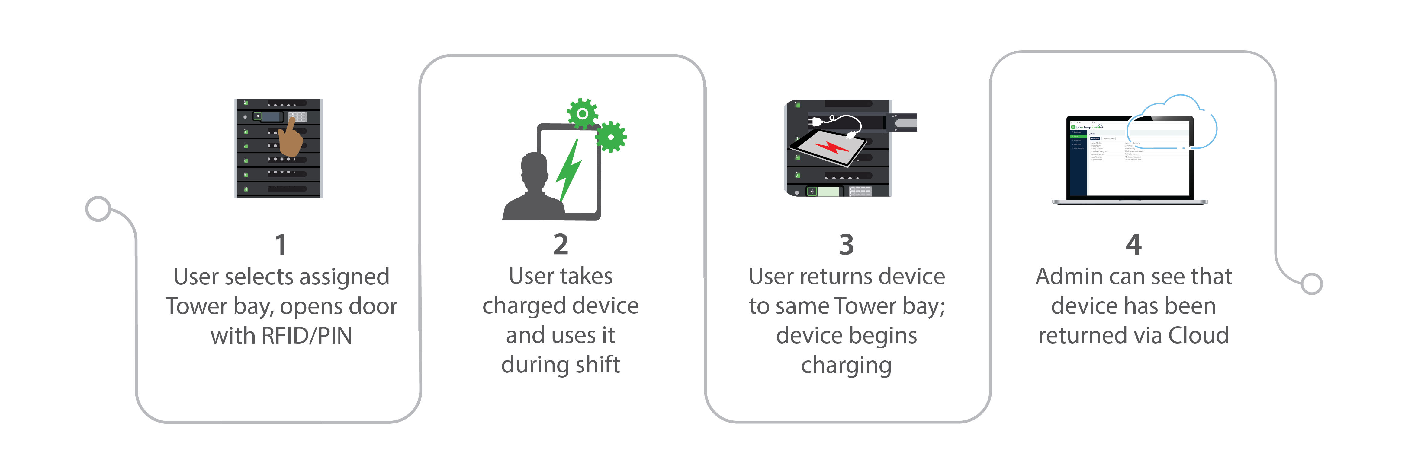 LNC-US-FUYL-Tower-automated-checkout-workflow-2021.11.01_After-English-larger-white