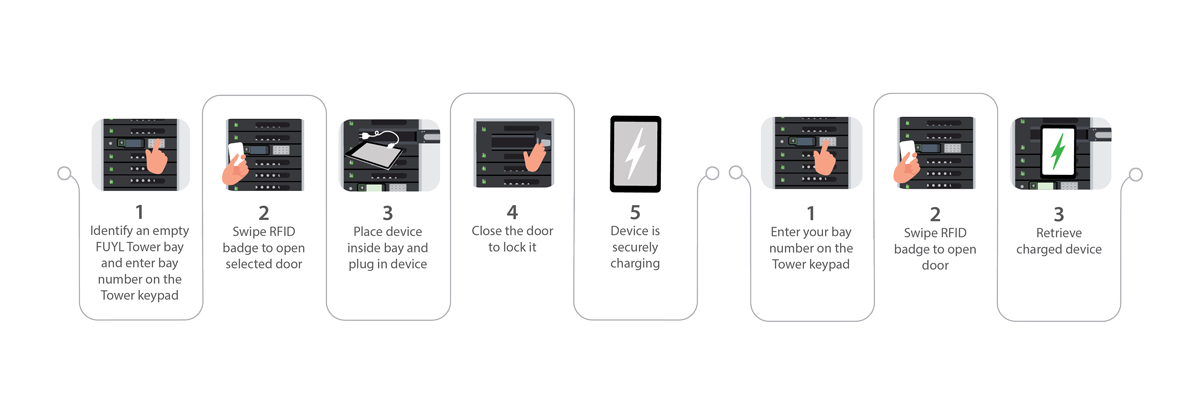 LNC-US-FUYL-Tower-automated-public charging-workflow-2020.11.23_FULL Workflow
