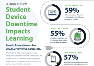 Survey Results - Impact of Device Downtime on Learning